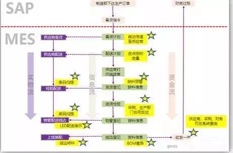 徐工大噸位智能化制造基地 信息系統集成與物聯網技術驅動的工業革命
