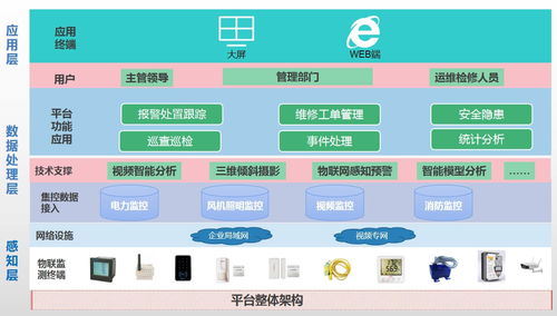 湯萌的個人主頁 智慧電力運維與物聯(lián)網(wǎng)的實踐者