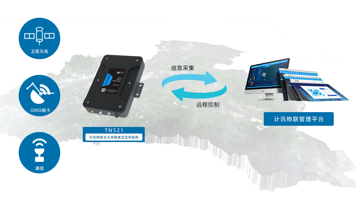 GNSS北斗高精度定位終端機TN521