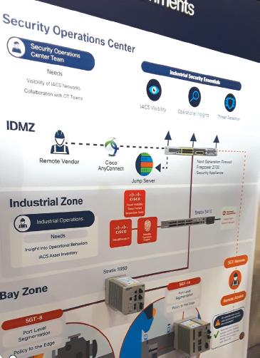 IIoT 為自動化帶來了什么?替代、競爭 or 互補?