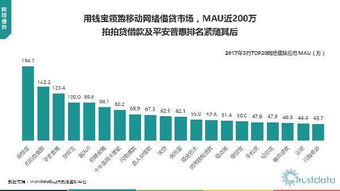 2017年第一季度中國移動互聯(lián)網(wǎng)行業(yè)發(fā)展分析報(bào)告