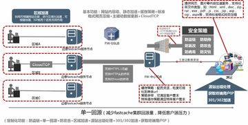 北京快網(wǎng)CDN 專業(yè)領(lǐng)先的網(wǎng)站與云計(jì)算加速服務(wù)提供商